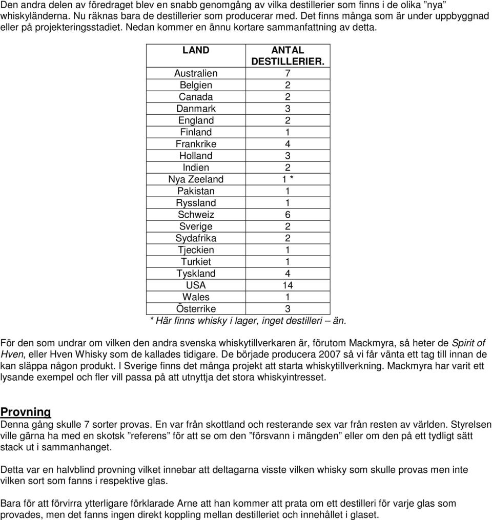 Australien 7 Belgien 2 Canada 2 Danmark 3 England 2 Finland 1 Frankrike 4 Holland 3 Indien 2 Nya Zeeland 1 * Pakistan 1 Ryssland 1 Schweiz 6 Sverige 2 Sydafrika 2 Tjeckien 1 Turkiet 1 Tyskland 4 USA