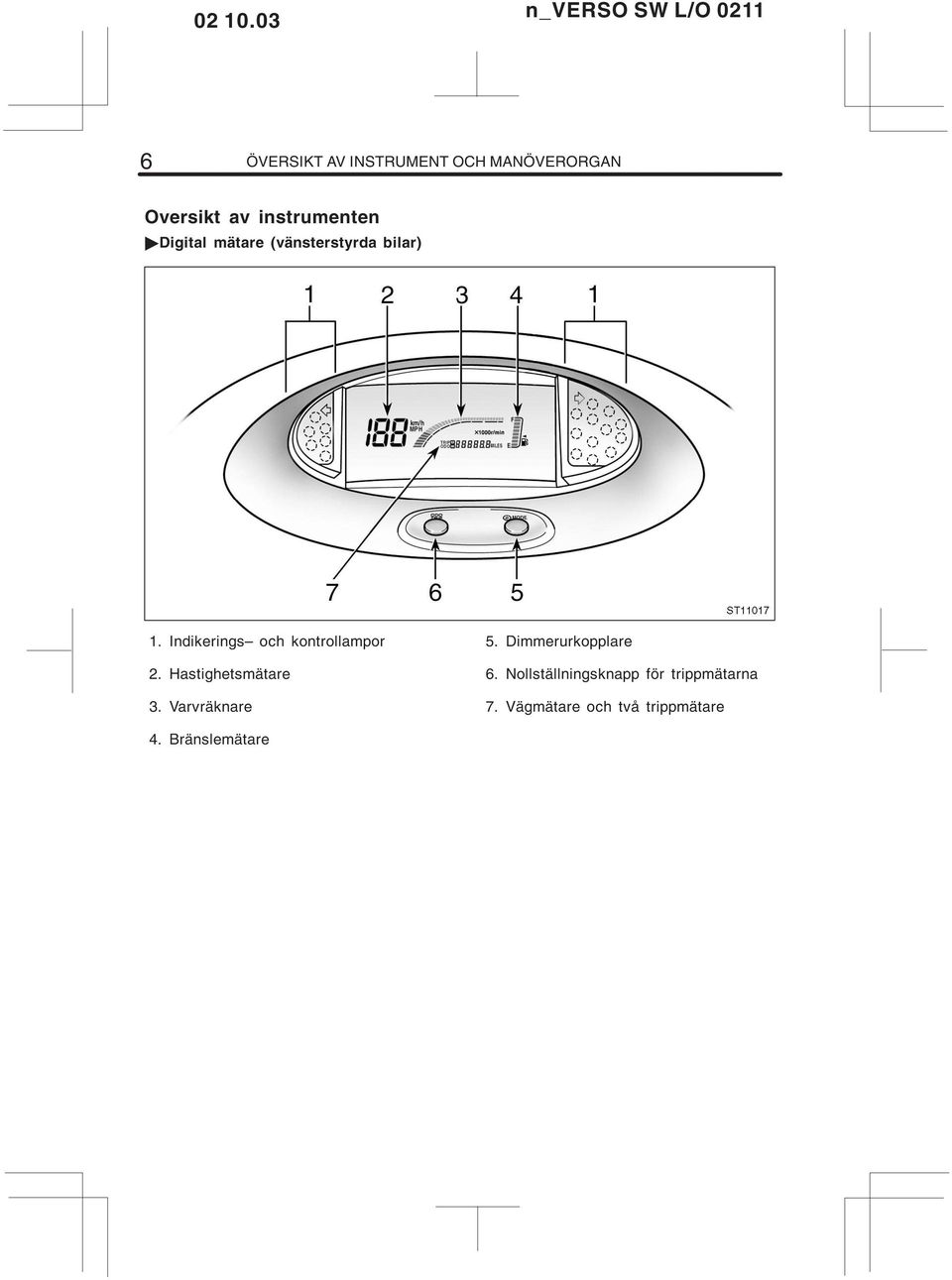 Indikerings och kontrollampor 2. Hastighetsmätare 3. Varvräknare 5.