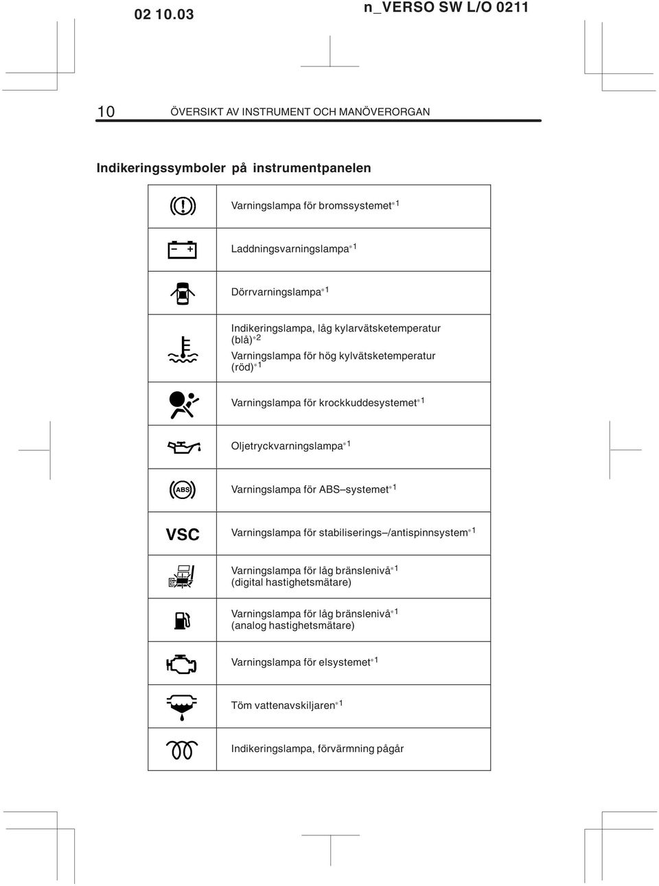 krockkuddesystemet 1 Oljetryckvarningslampa 1 Varningslampa för ABS systemet 1 Varningslampa för stabiliserings /antispinnsystem 1 Varningslampa för låg