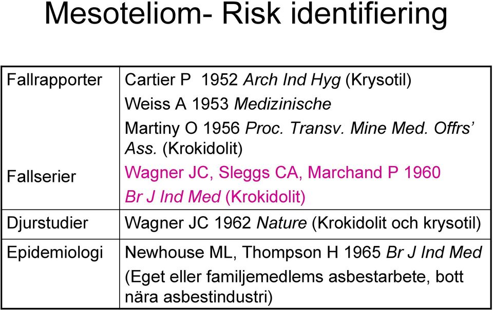 (Krokidolit) Wagner JC, Sleggs CA, Marchand P 1960 Br J Ind Med (Krokidolit) Wagner JC 1962 Nature