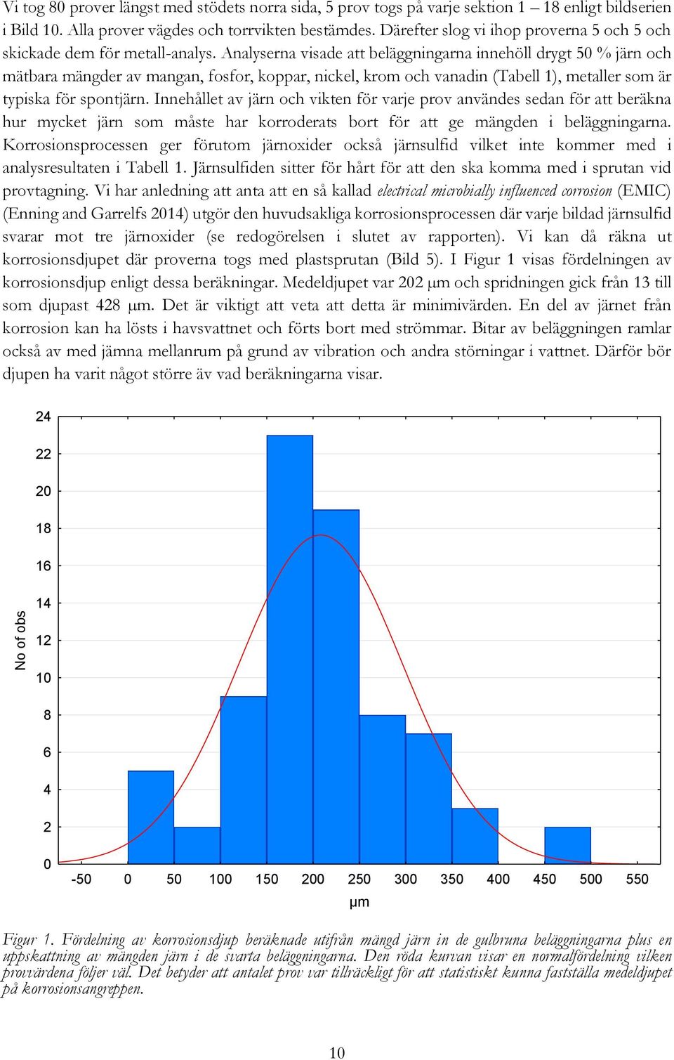 Analyserna visade att beläggningarna innehöll drygt 50 % järn och mätbara mängder av mangan, fosfor, koppar, nickel, krom och vanadin (Tabell 1), metaller som är typiska för spontjärn.