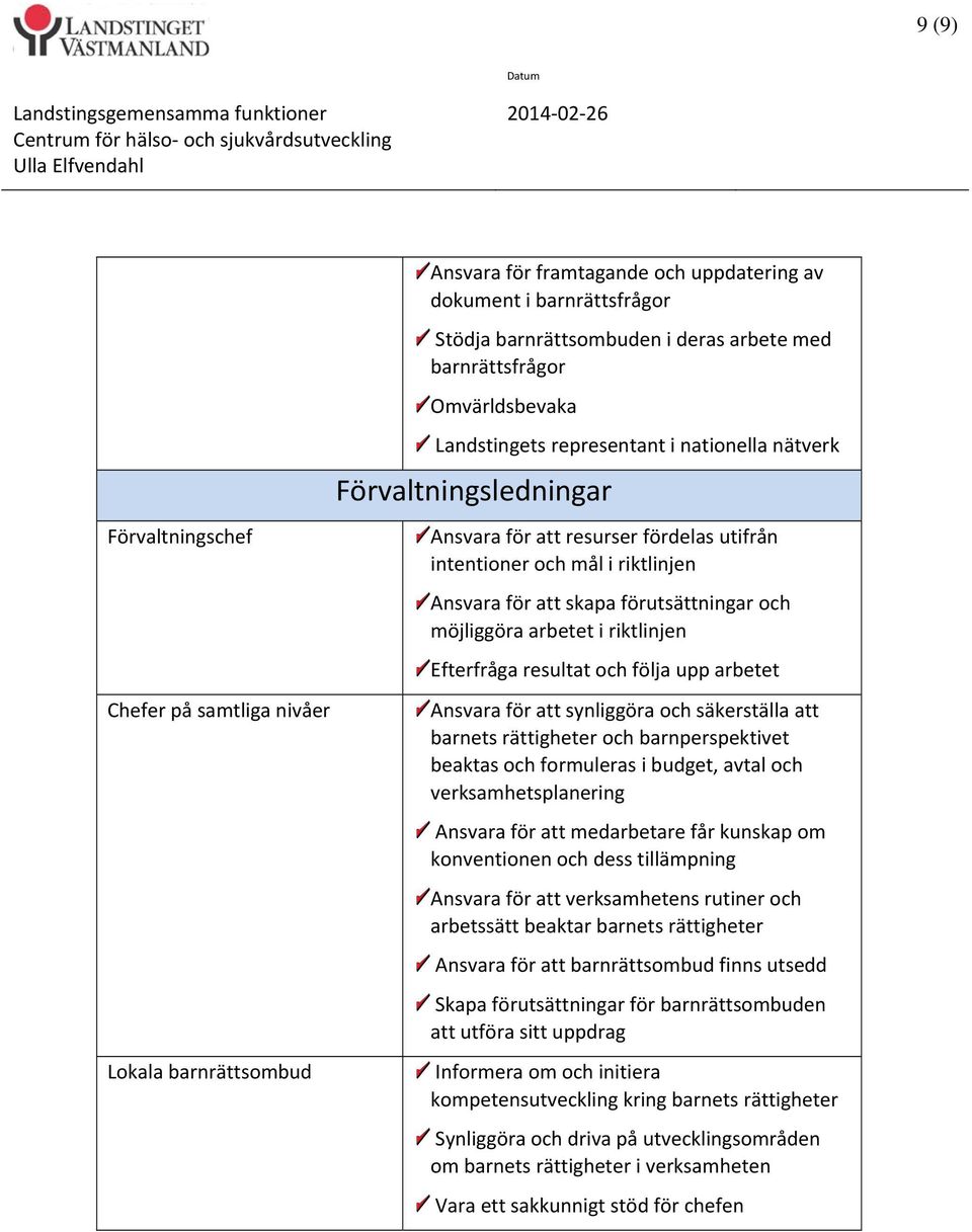 och möjliggöra arbetet i riktlinjen Efterfråga resultat och följa upp arbetet Ansvara för att synliggöra och säkerställa att barnets rättigheter och barnperspektivet beaktas och formuleras i budget,