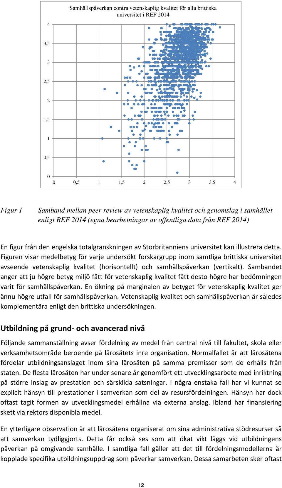 Figuren visar medelbetyg för varje undersökt forskargrupp inom samtliga brittiska universitet avseende vetenskaplig kvalitet (horisontellt) och samhällspåverkan (vertikalt).