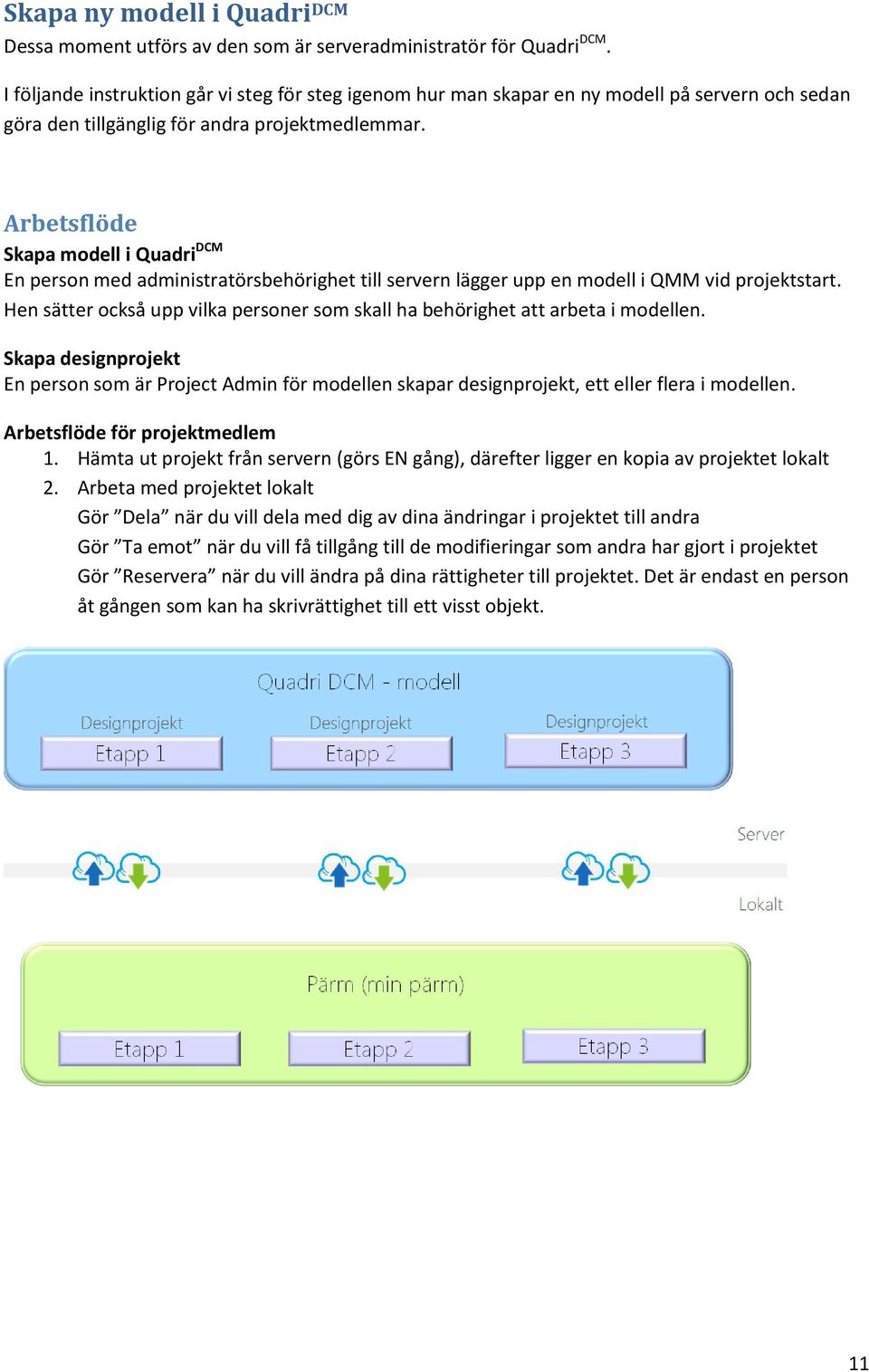 Arbetsflöde Skapa modell i Quadri DCM En person med administratörsbehörighet till servern lägger upp en modell i QMM vid projektstart.