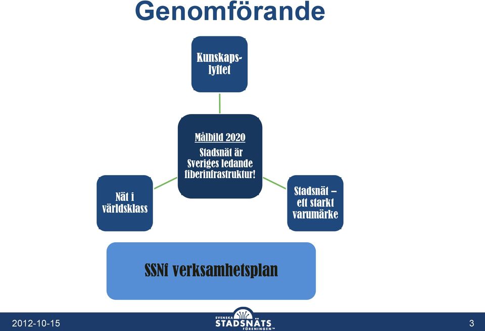 Sveriges ledande fiberinfrastruktur!