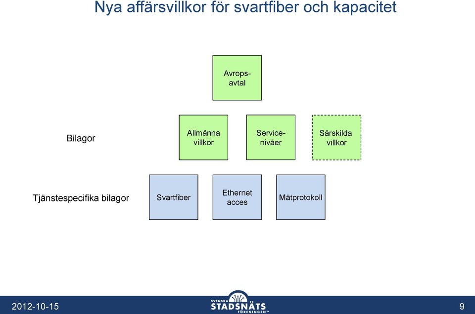 Servicenivåer Särskilda villkor