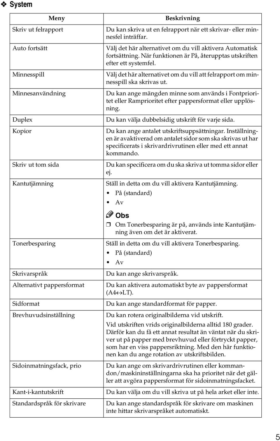 Välj det här alternativet om du vill att felrapport om minnesspill ska skrivas ut. Du kan ange mängden minne som används i Fontprioritet eller Ramprioritet efter pappersformat eller upplösning.