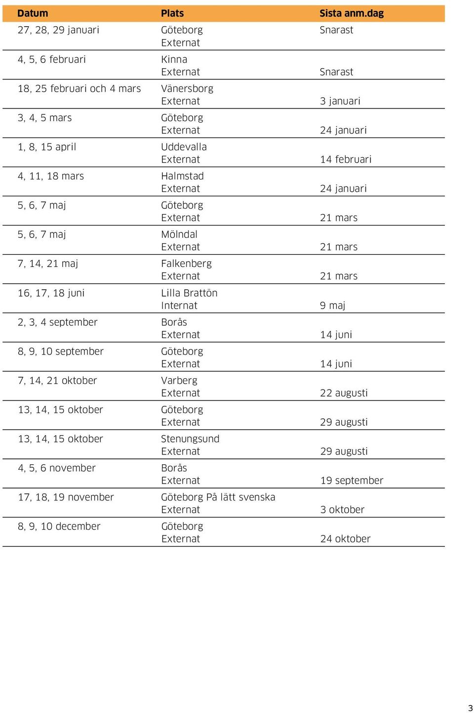 Uddevalla 14 februari 4, 11, 18 mars Halmstad 24 januari 5, 6, 7 maj Göteborg 21 mars 5, 6, 7 maj Mölndal 21 mars 7, 14, 21 maj Falkenberg 21 mars 16, 17, 18 juni Lilla