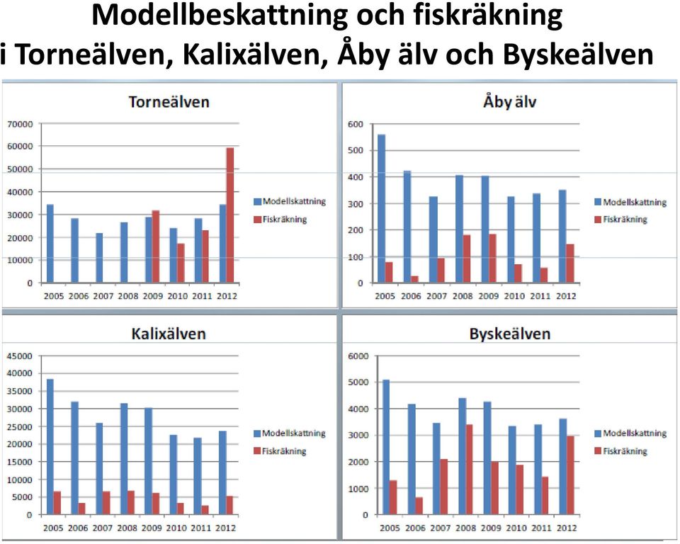 Torneälven,