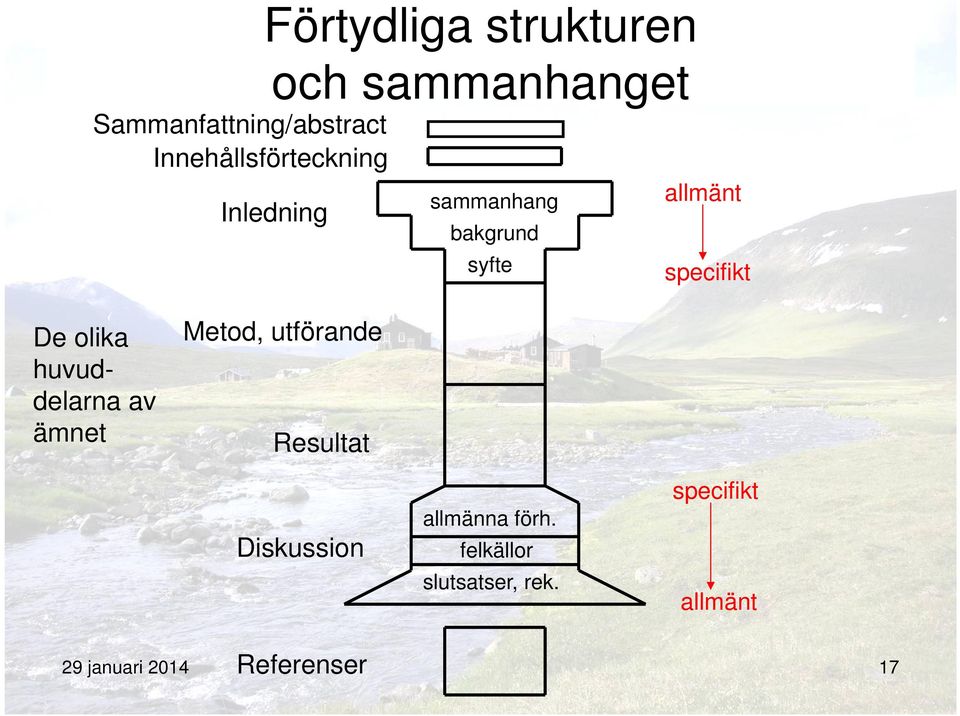 specifikt De olika huvuddelarna av ämnet Metod, utförande Resultat