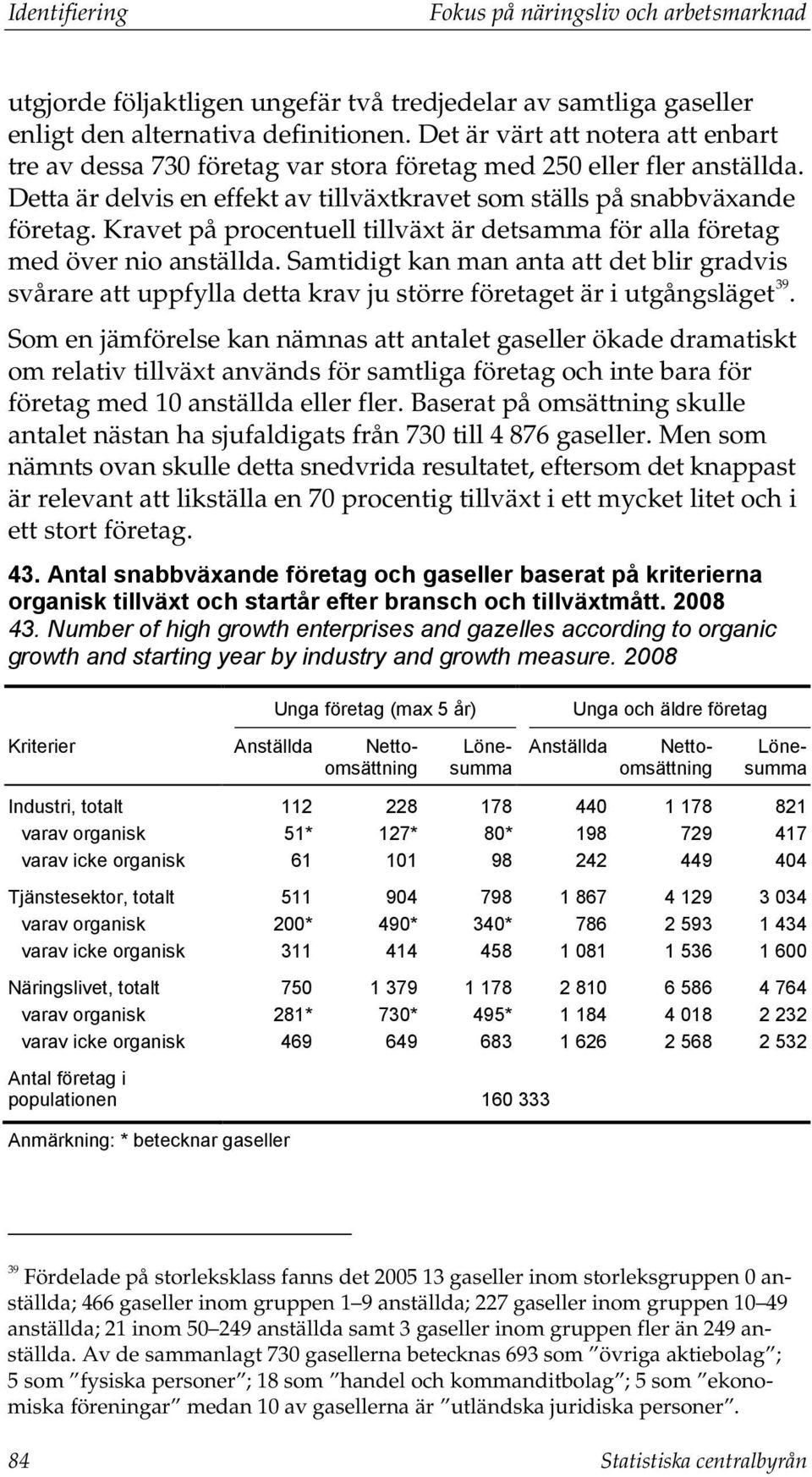 Kravet på procentuell tillväxt är detsamma för alla företag med över nio anställda.
