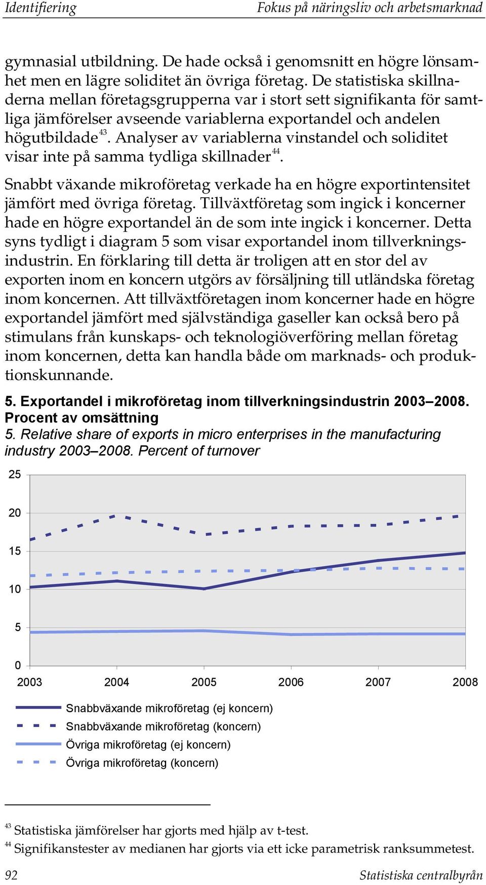 Analyser av variablerna vinstandel och soliditet visar inte på samma tydliga skillnader 44. Snabbt växande mikroföretag verkade ha en högre exportintensitet jämfört med övriga företag.