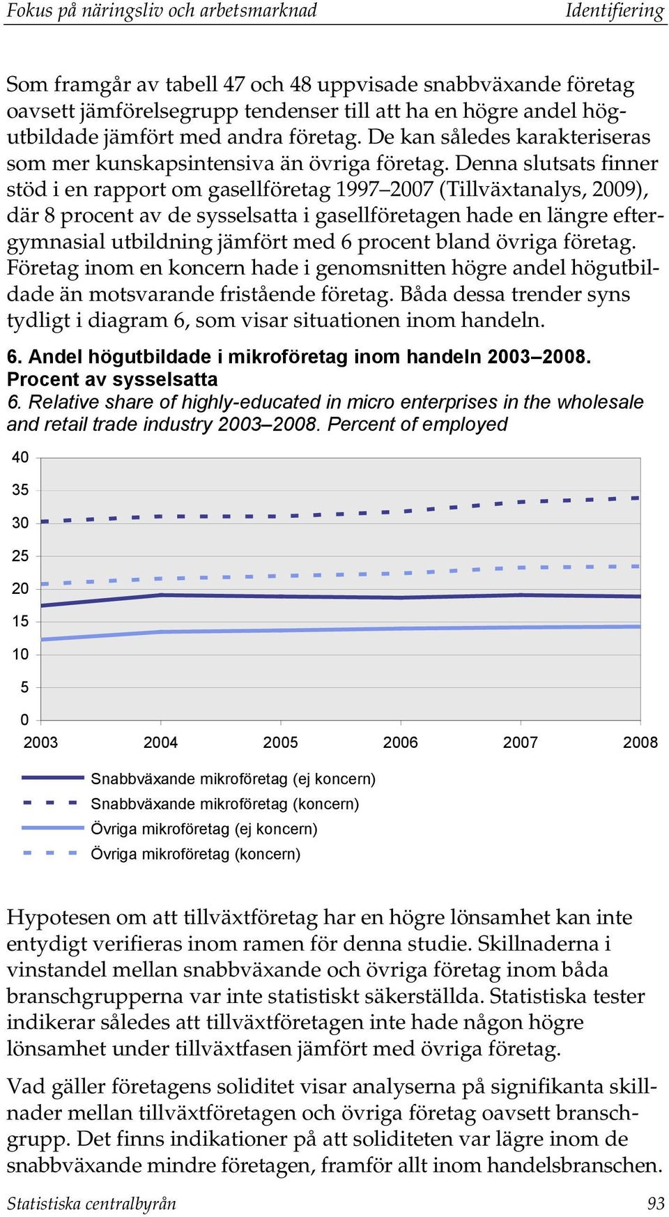 Denna slutsats finner stöd i en rapport om gasellföretag 1997 2007 (Tillväxtanalys, 2009), där 8 procent av de sysselsatta i gasellföretagen hade en längre eftergymnasial utbildning jämfört med 6