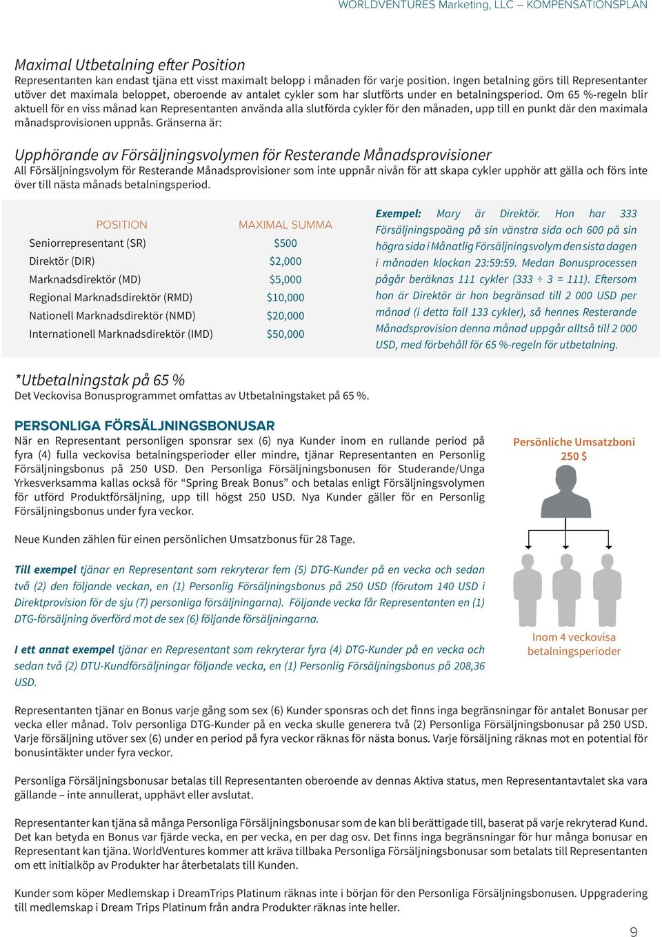 Om 65 %-regeln blir aktuell för en viss månad kan Representanten använda alla slutförda cykler för den månaden, upp till en punkt där den maximala månadsprovisionen uppnås.
