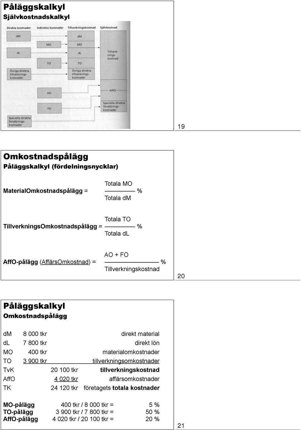 direkt material dl 7 800 tkr direkt lön MO 400 tkr materialomkostnader TO 3 900 tkr tillverkningsomkostnader.