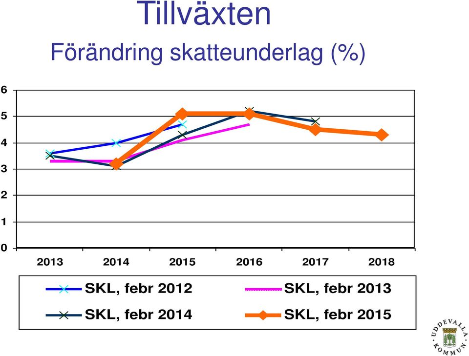 2013 2014 2015 2016 2017 2018 SKL,