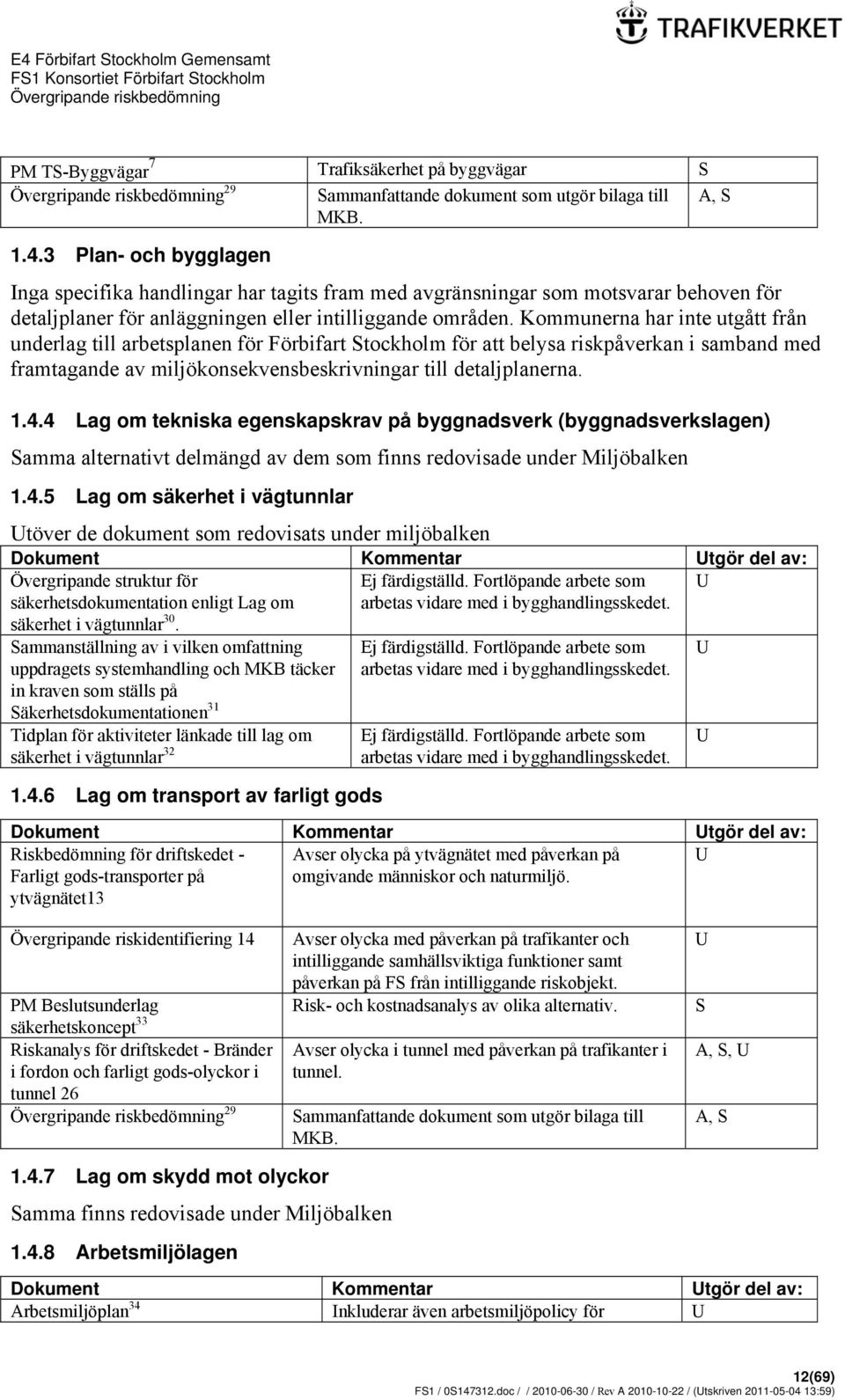 Kommunerna har inte utgått från underlag till arbetsplanen för Förbifart Stockholm för att belysa riskpåverkan i samband med framtagande av miljökonsekvensbeskrivningar till detaljplanerna. 1.4.