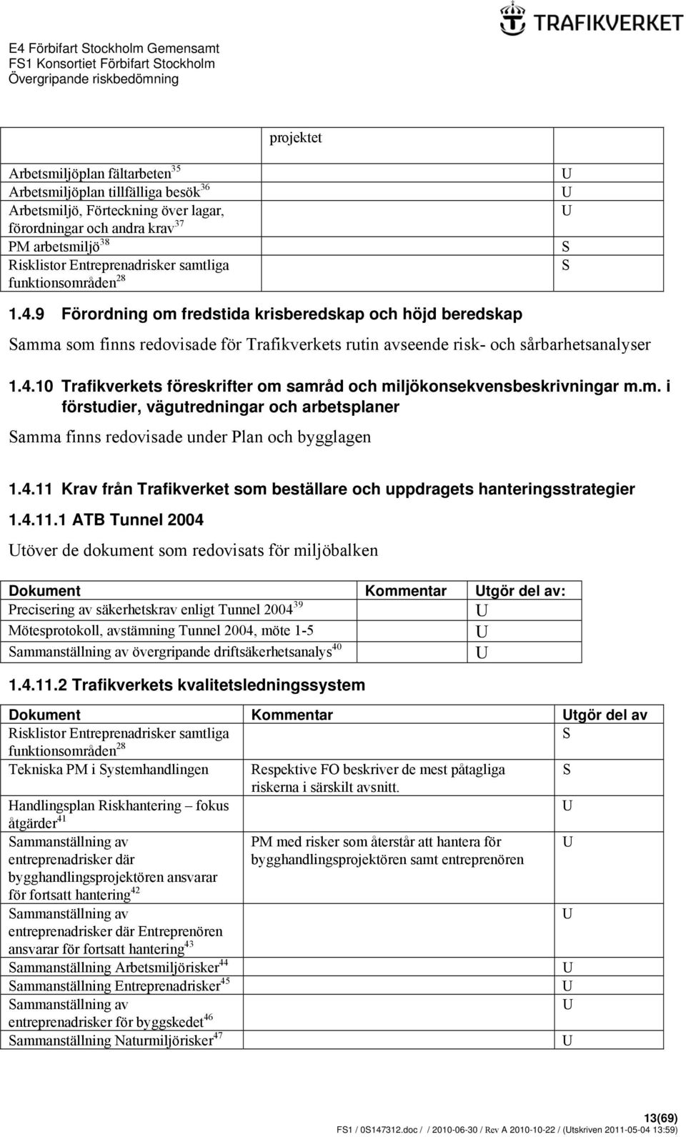 m. i förstudier, vägutredningar och arbetsplaner Samma finns redovisade under Plan och bygglagen 1.4.11 