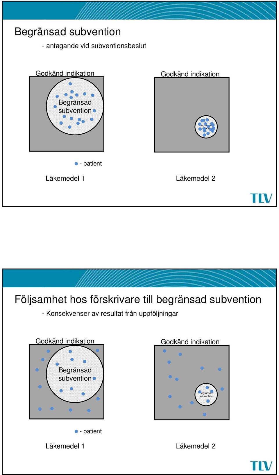 förskrivare till begränsad subvention - Konsekvenser av resultat från uppföljningar Godkänd