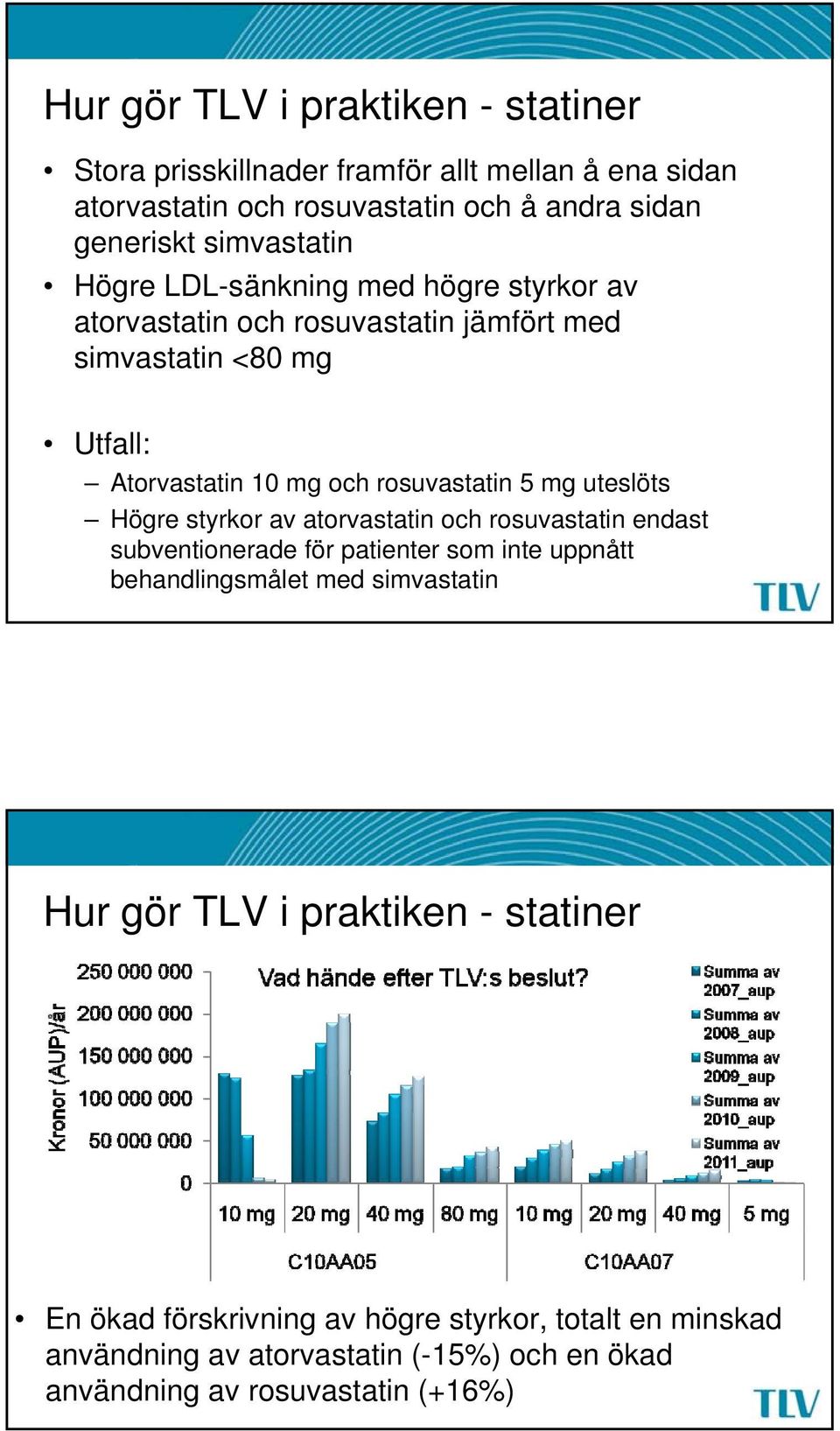 rosuvastatin 5 mg uteslöts Högre styrkor av atorvastatin och rosuvastatin endast subventionerade för patienter som inte uppnått behandlingsmålet med