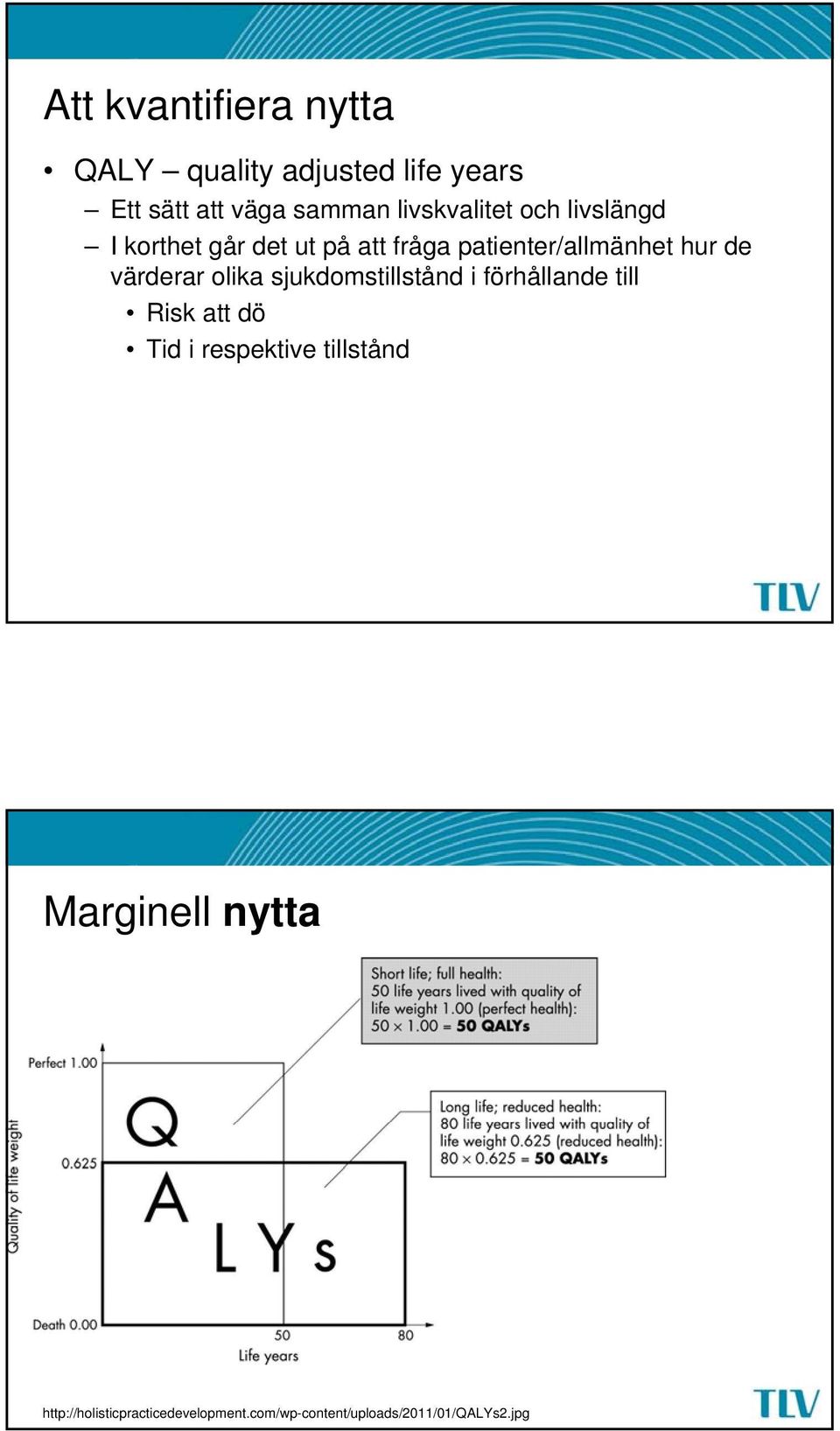 värderar olika sjukdomstillstånd i förhållande till Risk att dö Tid i respektive