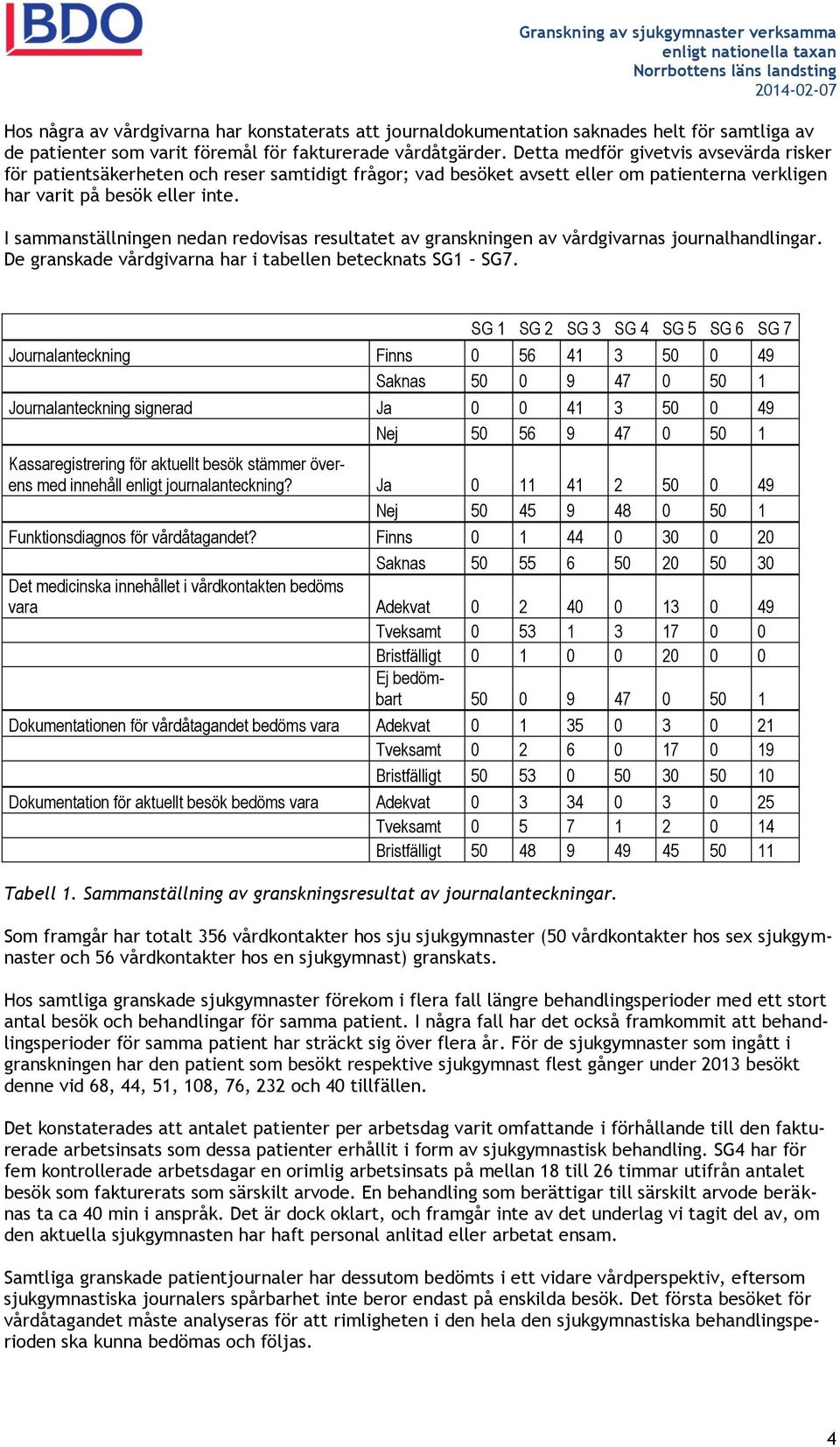I sammanställningen nedan redovisas resultatet av granskningen av vårdgivarnas journalhandlingar. De granskade vårdgivarna har i tabellen betecknats SG1 SG7.