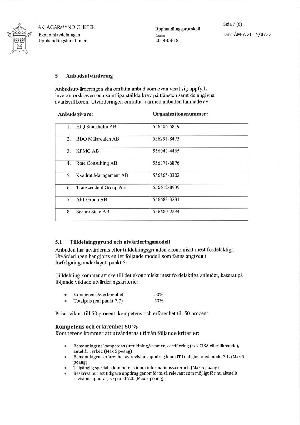 HIQ StockÌrolm 556506-5819 2. BDO Mälardalen 556291-8473 3. KPMG 556043-4465 4. Rote Consulting ss637t-6876 5. Kvadrat Management ss6865-0302 6. Transcendent Group ss6612-8939 7.