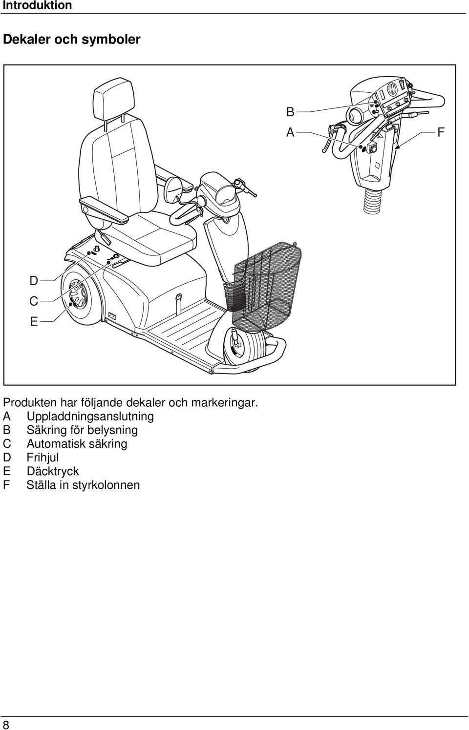 A Uppladdningsanslutning B Säkring för belysning C