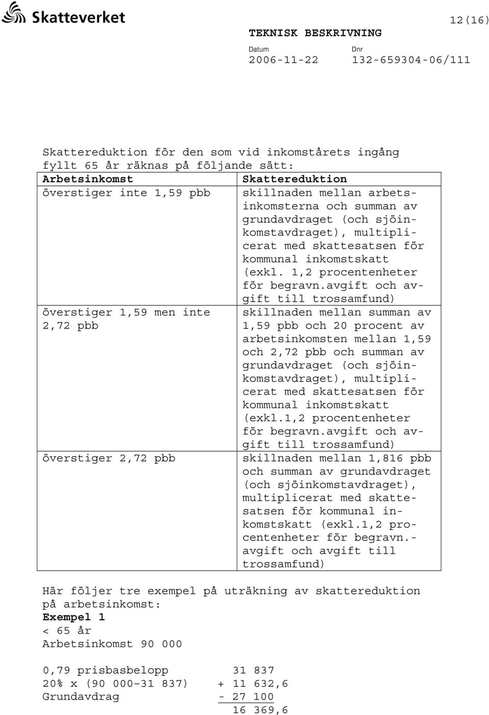 avgift och avgift till trossamfund) överstiger 1,59 men inte skillnaden mellan summan av 2,72 pbb 1,59 pbb och 20 procent av arbetsinkomsten mellan 1,59 och 2,72 pbb och summan av grundavdraget (och