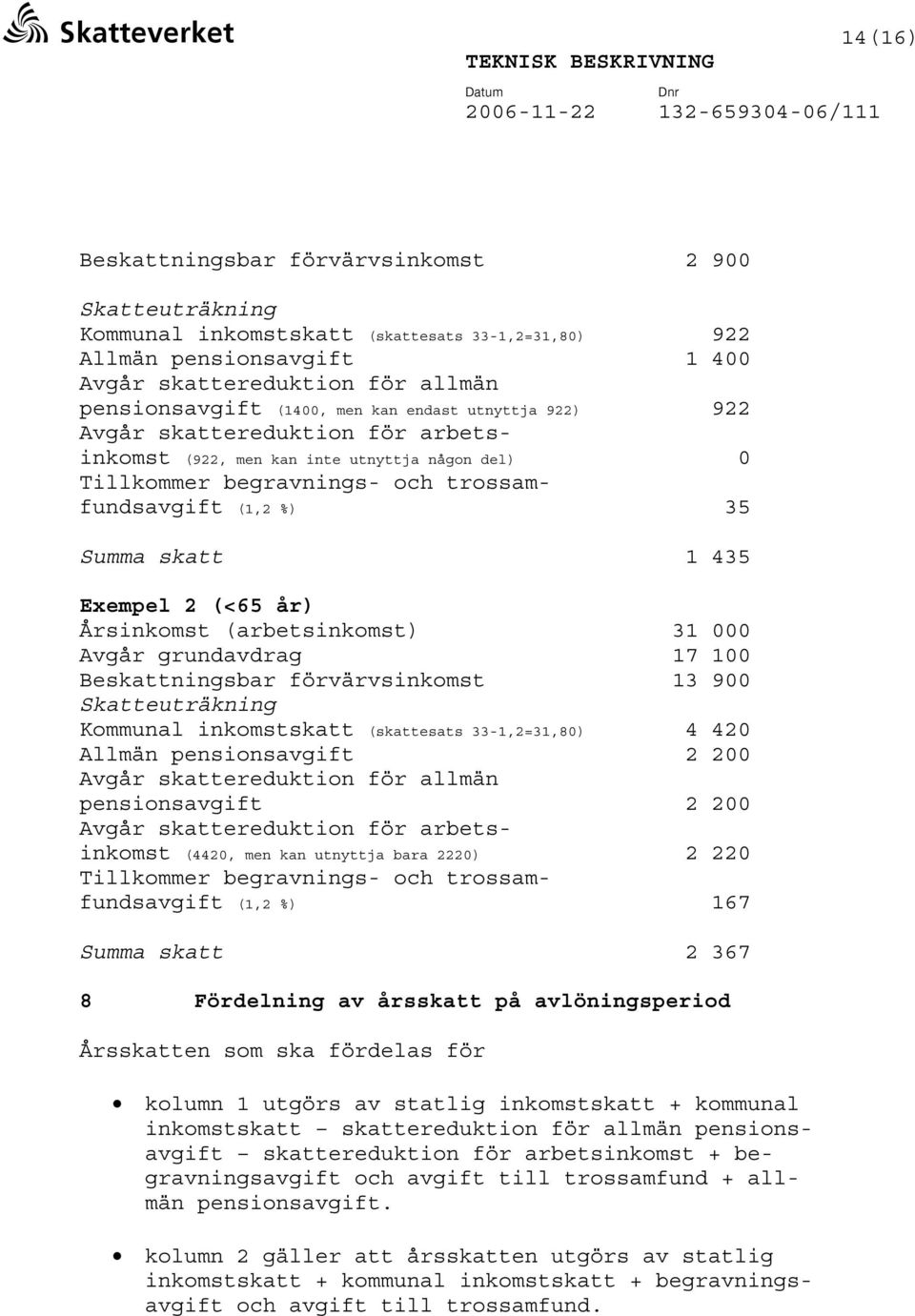 skatt 1 435 Exempel 2 (<65 år) Årsinkomst (arbetsinkomst) 31 000 Avgår grundavdrag 17 100 Beskattningsbar förvärvsinkomst 13 900 Skatteuträkning Kommunal inkomstskatt (skattesats 33-1,2=31,80) 4 420