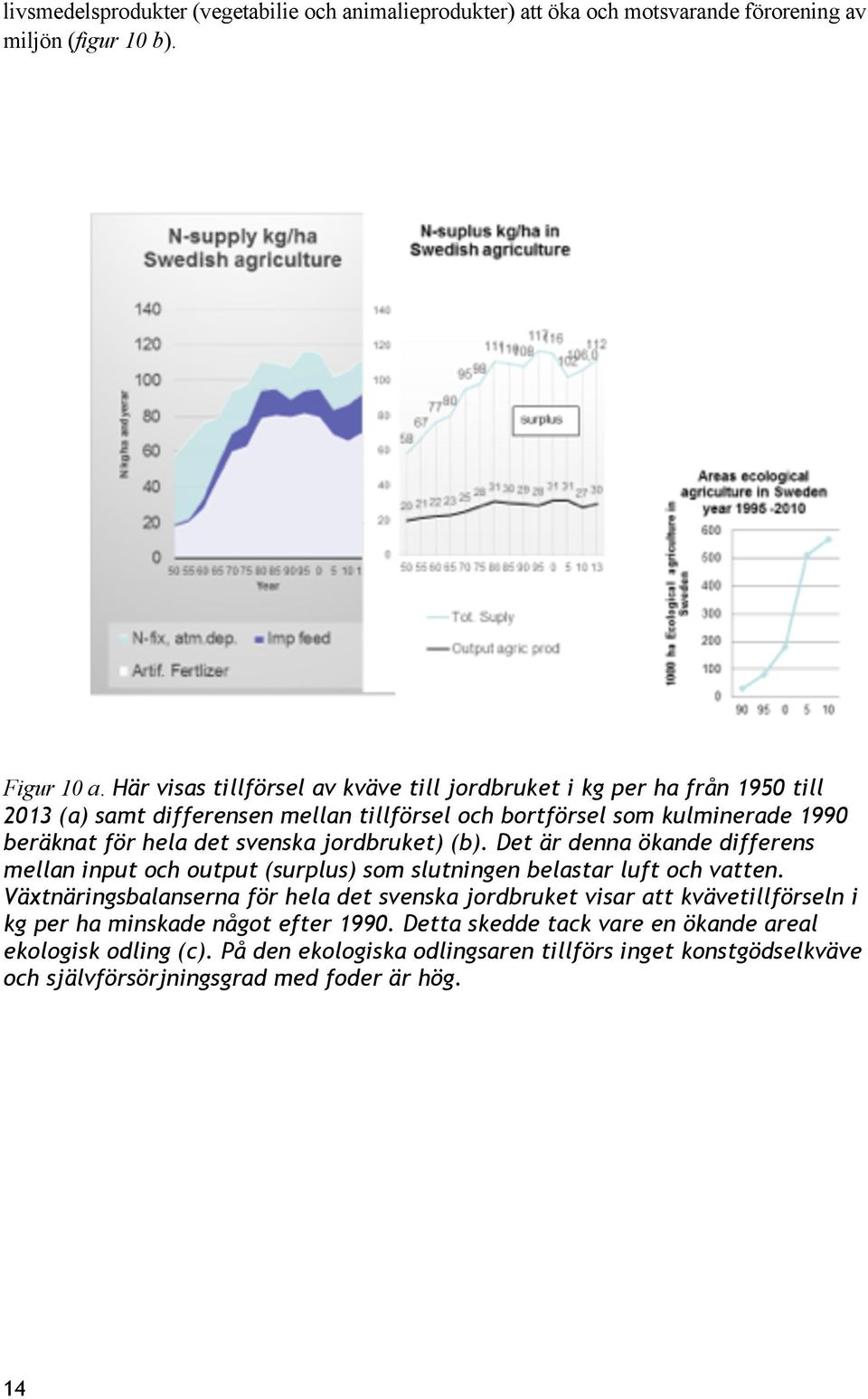 svenska jordbruket) (b). Det är denna ökande differens mellan input och output (surplus) som slutningen belastar luft och vatten.