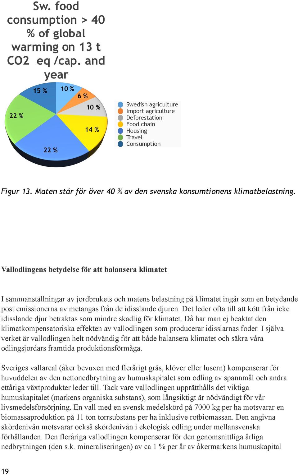 Det leder ofta till att kött från icke idisslande djur betraktas som mindre skadlig för klimatet.