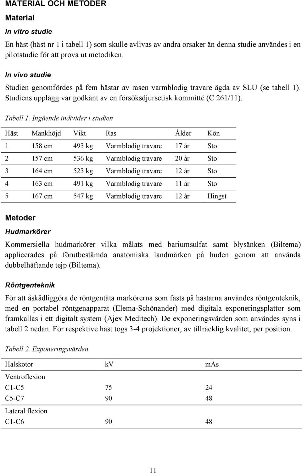 Ingående individer i studien Häst Mankhöjd Vikt Ras Ålder Kön 1 158 cm 493 kg Varmblodig travare 17 år Sto 2 157 cm 536 kg Varmblodig travare 20 år Sto 3 164 cm 523 kg Varmblodig travare 12 år Sto 4