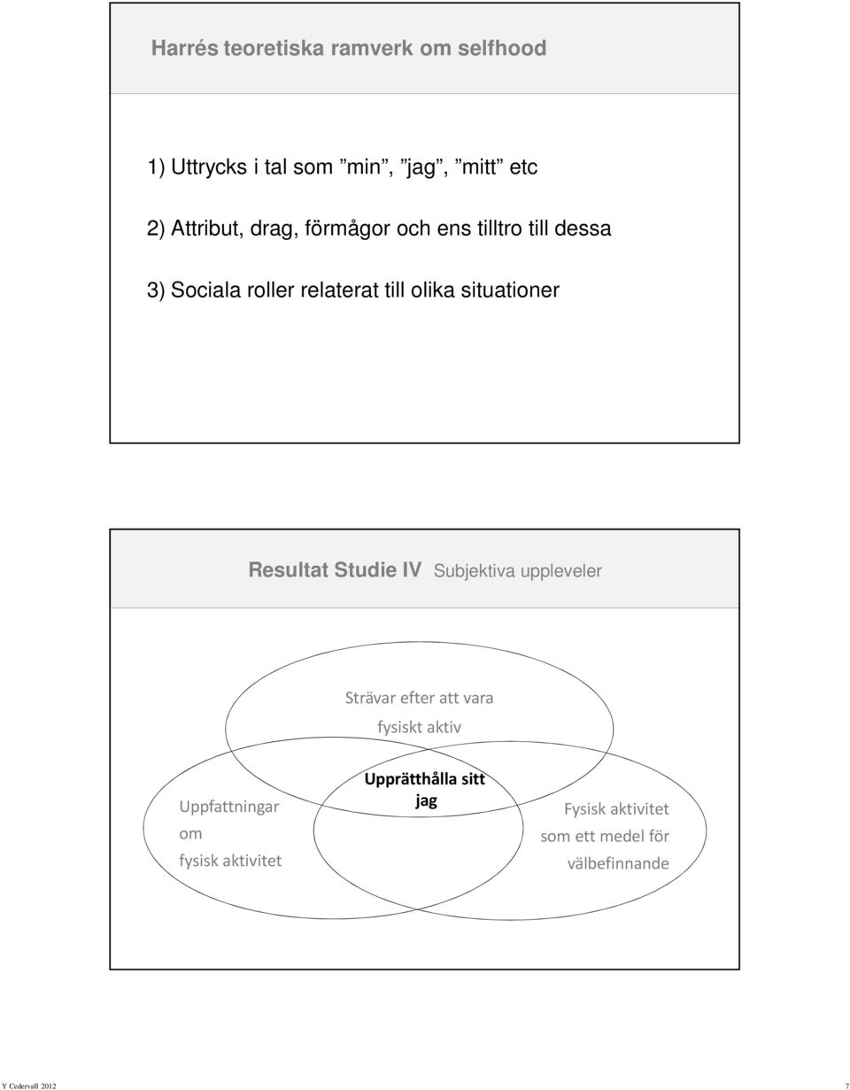 olika situationer Resultat Studie IV Subjektiva uppleveler Strävar efter att vara fysiskt aktiv