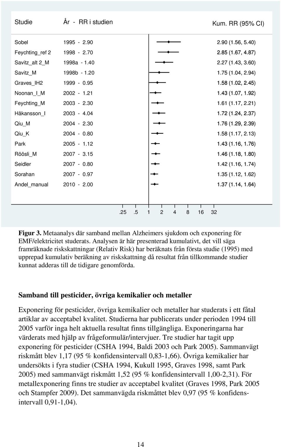 60) 1.75 (1.04, 2.94) 1.58 (1.02, 2.45) 1.43 (1.07, 1.92) 1.61 (1.17, 2.21) 1.72 (1.24, 2.37) 1.76 (1.29, 2.39) 1.58 (1.17, 2.13) 1.43 (1.16, 1.76) 1.46 (1.18, 1.80) 1.42 (1.16, 1.74) 1.35 (1.12, 1.