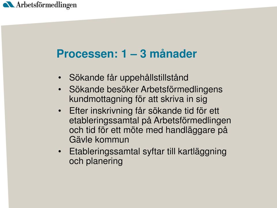 sökande tid för ett etableringssamtal på Arbetsförmedlingen och tid för ett