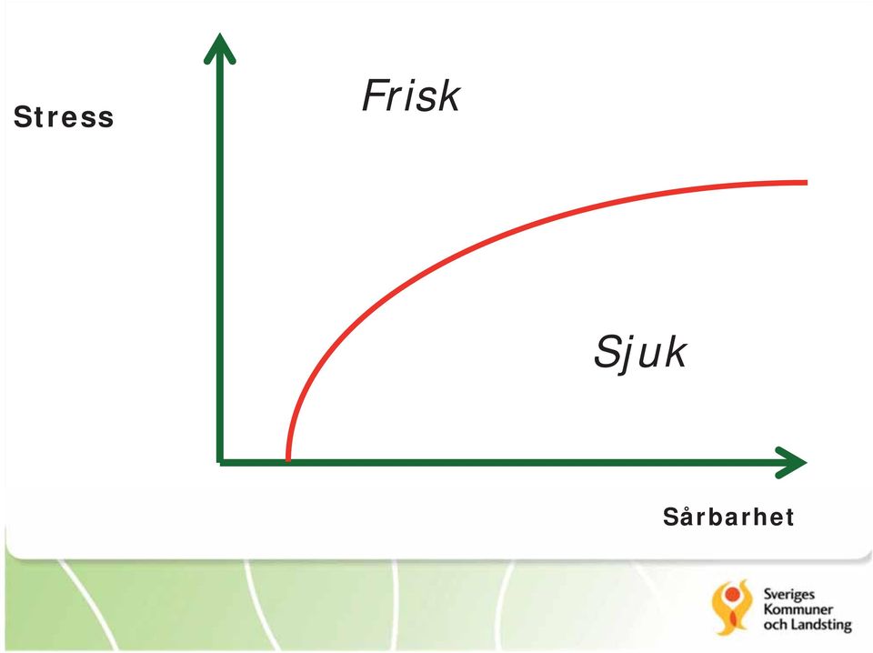 Sjuk
