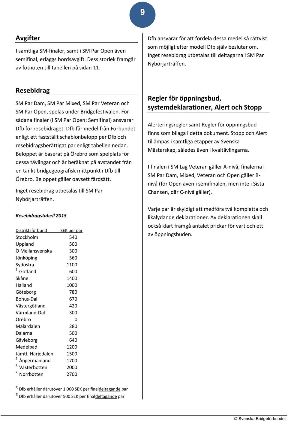 Resebidrag SM Par Dam, SM Par Mixed, SM Par Veteran och SM Par Open, spelas under Bridgefestivalen. För sådana finaler (i SM Par Open: Semifinal) ansvarar Dfb för resebidraget.