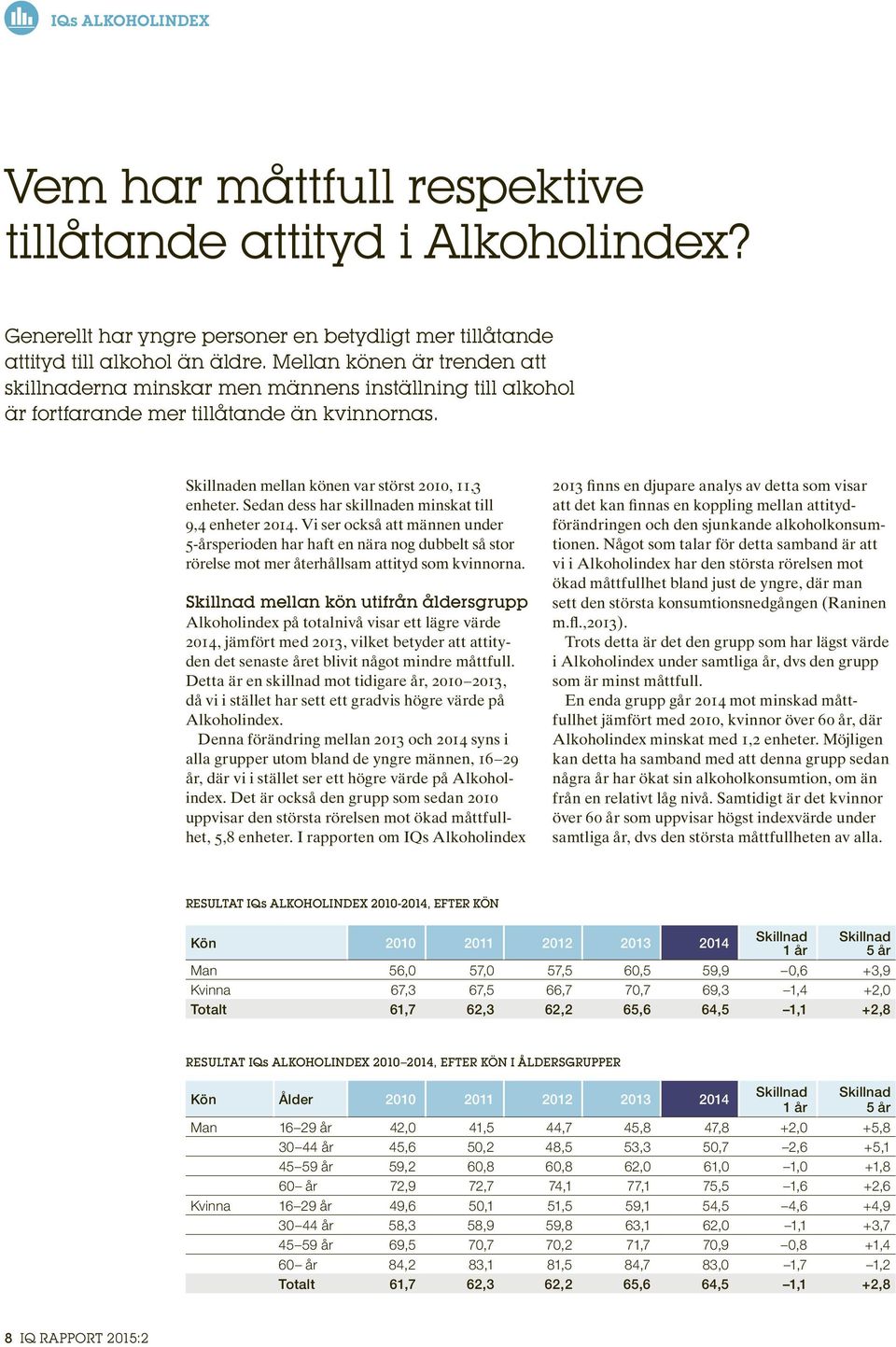 Sedan dess har skillnaden minskat till 9,4 enheter. Vi ser också att männen under 5-årsperioden har haft en nära nog dubbelt så stor rörelse mot mer återhållsam attityd som kvinnorna.