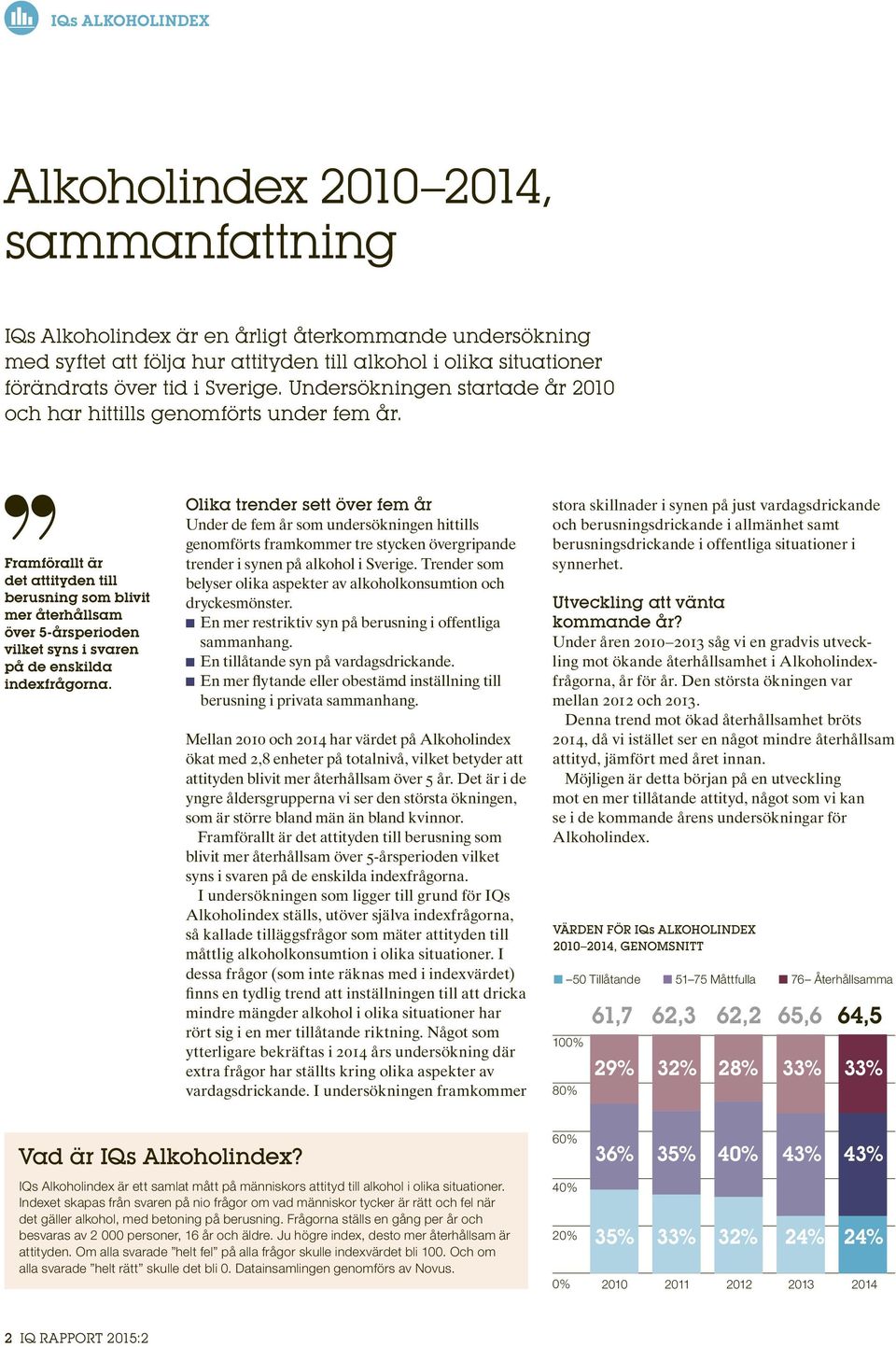 Framförallt är det attityden till berusning som blivit mer återhållsam över 5-årsperioden vilket syns i svaren på de enskilda indexfrågorna.