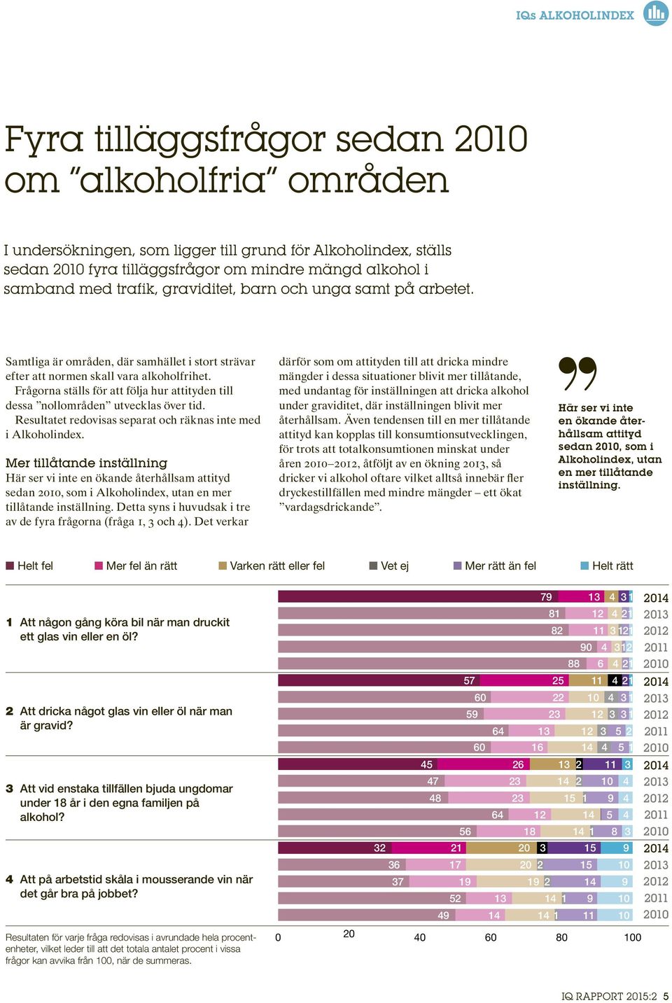 Frågorna ställs för att följa hur attityden till dessa nollområden utvecklas över tid. Resultatet redovisas separat och räknas inte med i Alkoholindex.