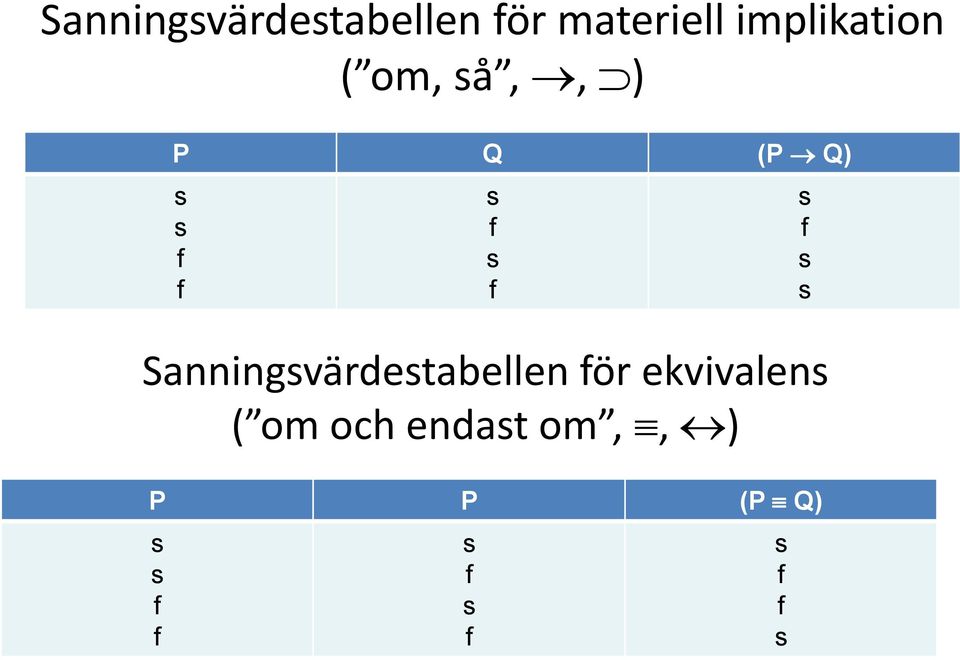 P P (P Q) Sanningvärdetabellen ör