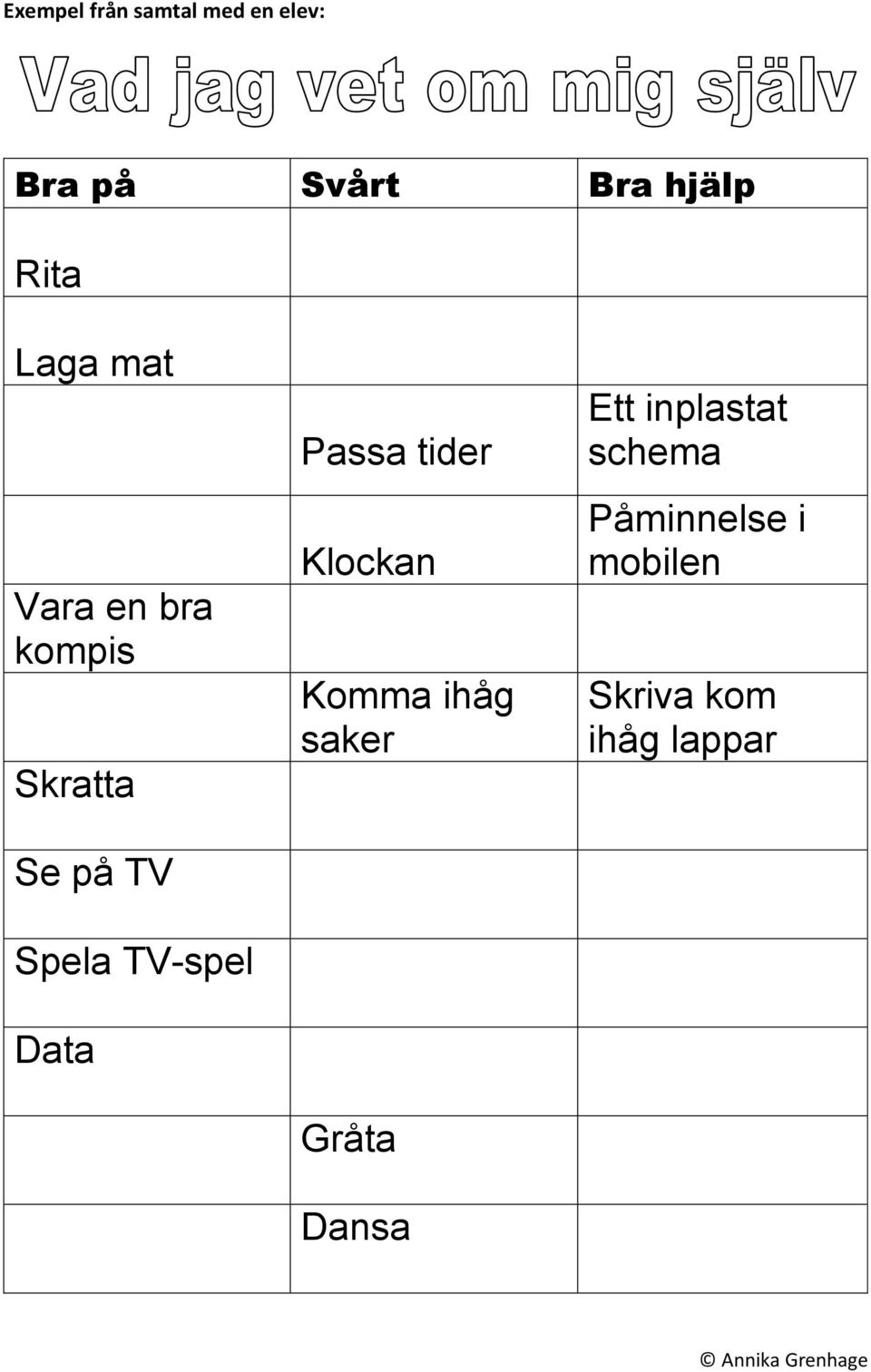 TV-spel Data Passa tider Klockan Komma ihåg saker Gråta