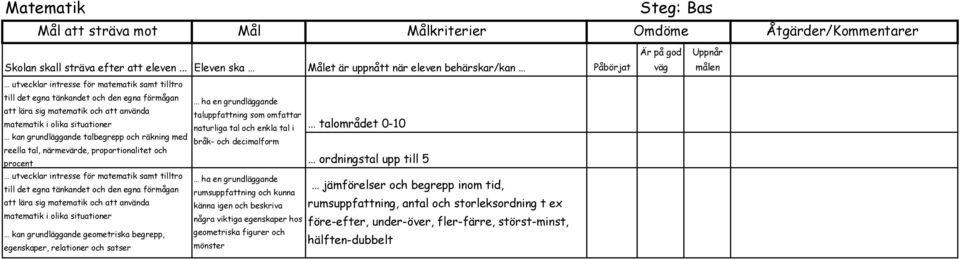 och begrepp inom tid, känna igen och beskriva rumsuppfattning, antal och storleksordning t ex några viktiga