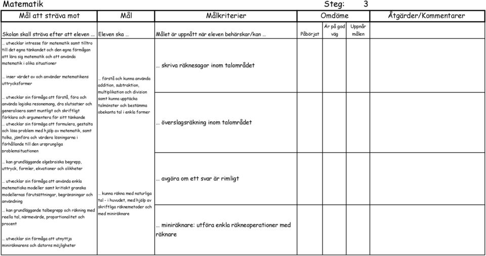 begränsningar och användning förstå och kunna använda addition, subtraktion, multiplikation och division samt kunna upptäcka talmönster och bestämma obekanta tal i enkla former