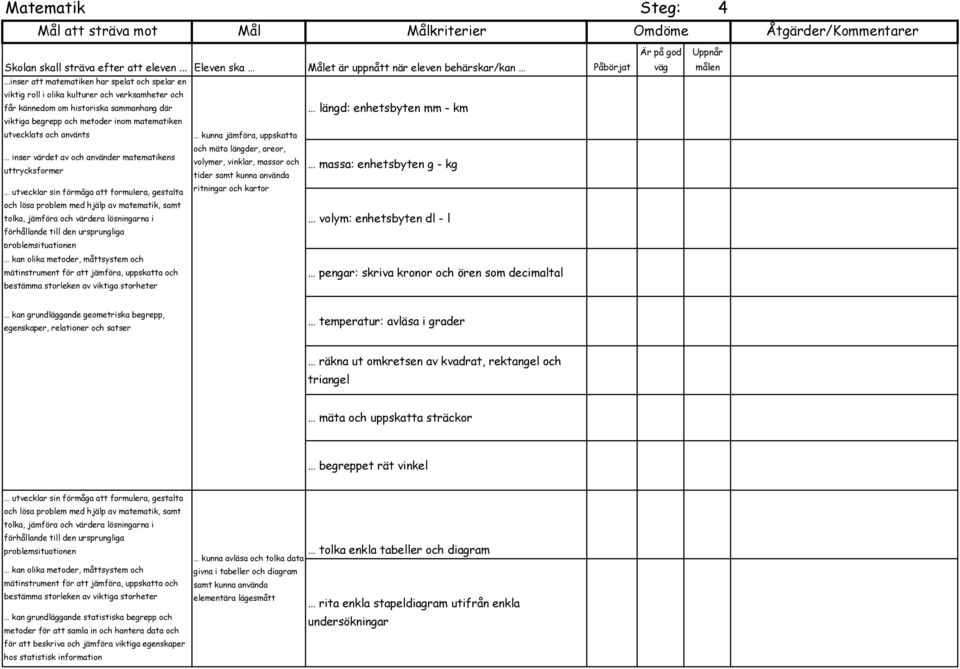 inom matematiken utvecklats och använts kunna jämföra, uppskatta och mäta längder, areor, volymer, vinklar, massor och tider samt kunna använda ritningar och kartor kan olika metoder, måttsystem och