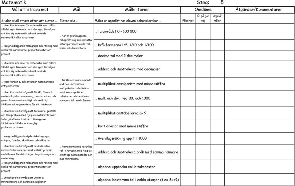 addition, subtraktion, multiplikation och division samt kunna upptäcka talmönster och bestämma obekanta tal i enkla former addera och subtrahera med decimaler multiplikationsalgoritm med minnessiffra