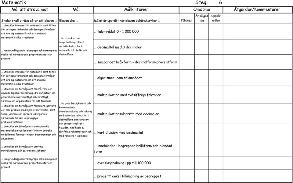 logiska resonemang, dra slutsatser och generalisera samt muntligt och skriftligt förklara och argumentera för sitt tänkande utvecklar sin förmåga att använda enkla matematiska modeller samt kritiskt