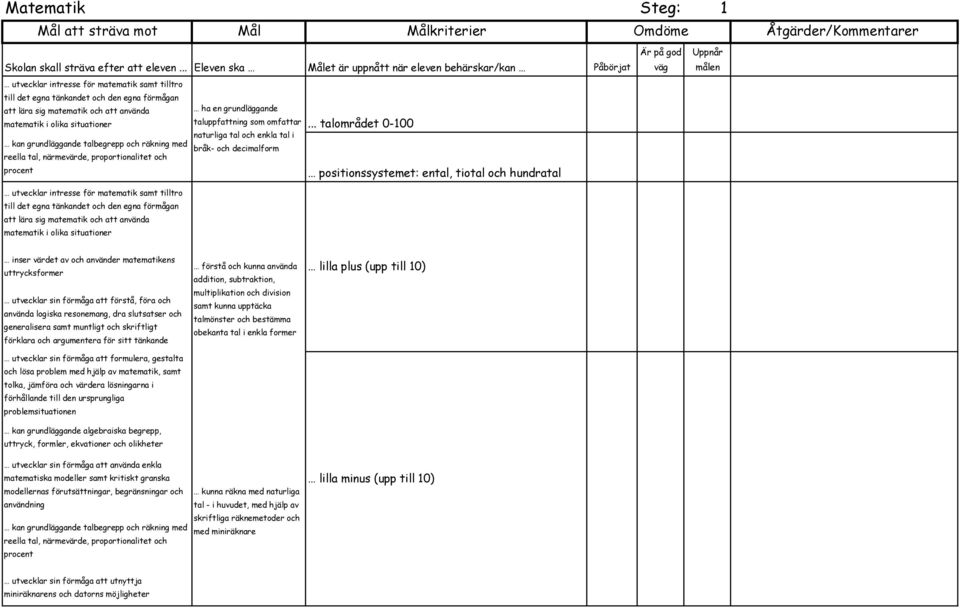 dra slutsatser och generalisera samt muntligt och skriftligt förklara och argumentera för sitt tänkande utvecklar sin förmåga att använda enkla matematiska modeller samt kritiskt granska