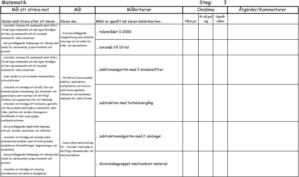 kritiskt granska modellernas förutsättningar, begränsningar och användning förstå och kunna använda addition, subtraktion, multiplikation och division samt kunna upptäcka talmönster och bestämma